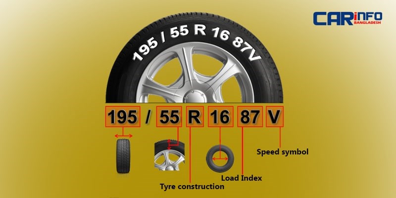কিভাবে জানবেন আপনার গাড়ির চাকার সাইজ ?